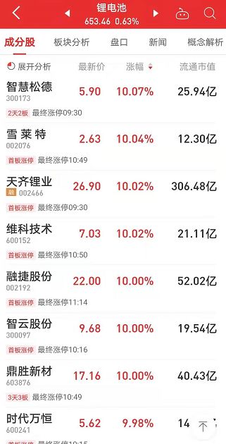 美國(guó)傳來(lái)大消息引爆2萬(wàn)億板塊，科技接力賽跑 兩大主線將領(lǐng)漲，龍頭連板四天！附產(chǎn)業(yè)鏈投資機(jī)會(huì)