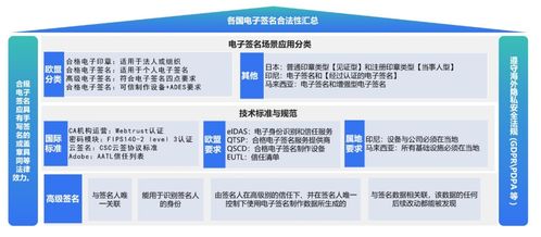 實(shí)達(dá)集團(tuán)聯(lián)合嘉恒信息推出跨境電子簽名服務(wù)，助力企業(yè)數(shù)據(jù)安全出境