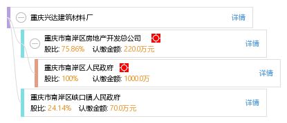 重慶興達(dá)建筑材料廠 全方位企業(yè)工商與風(fēng)險(xiǎn)信息解析